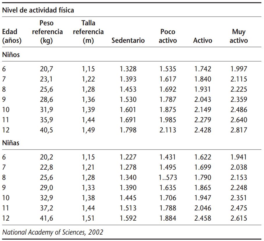 Nivel de Actividad Física INESEM