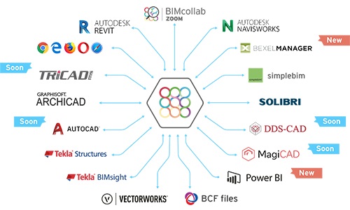 BIM_empresas