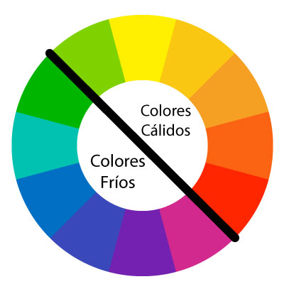 Colores Fríos y Cálidos