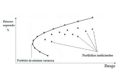 portfolios de inversión