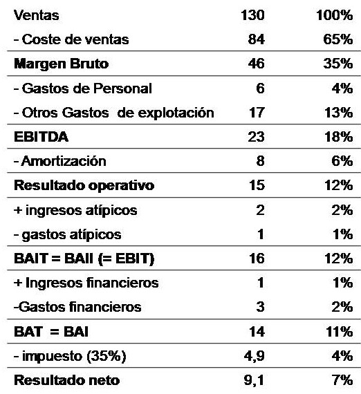 MB_EBITDA_BAI_BAII