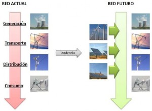 smart grid