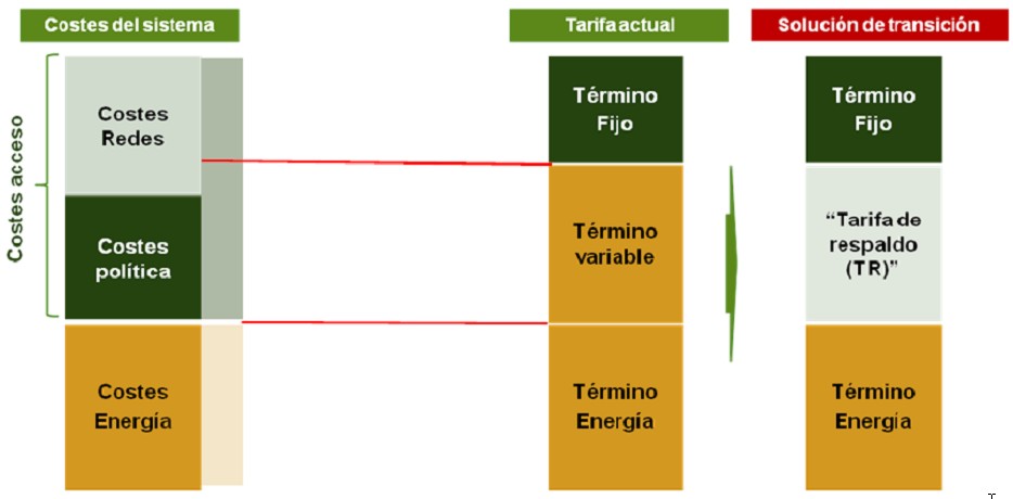 esquema electrico