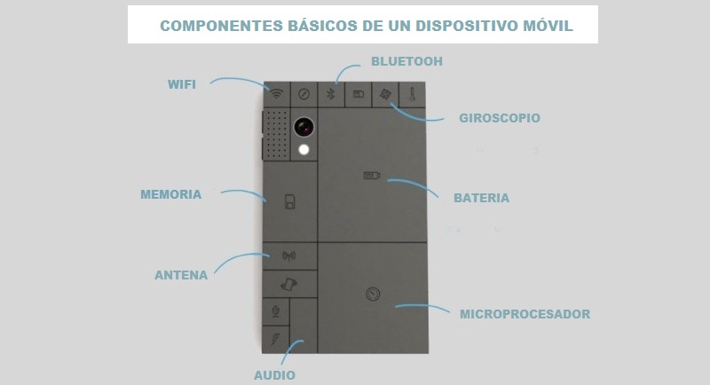 Motorola Project Ara, el reciclaje llega a los móviles