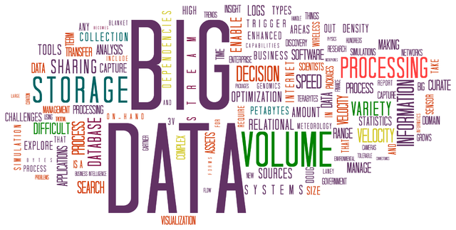 Las infraestructuras del Big Data