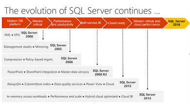 SQL Server y Business Intelligence