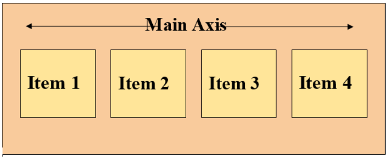 main axis