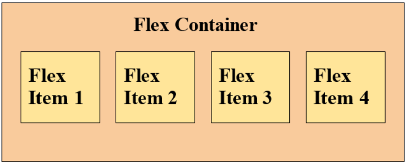 representación flexbox